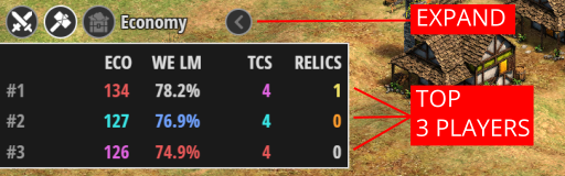 Mini Dashboard FFA