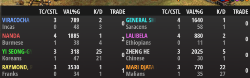 Dashboard FFA
