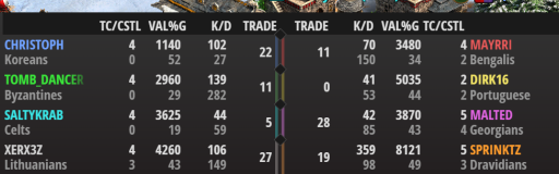 Dashboard Team Games