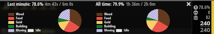 Efficiency Pie Chart Legends