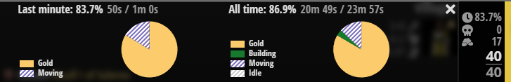 Efficiency Pie Chart