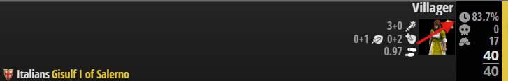 Efficiency Stat