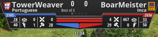 Scoreboard Statistics