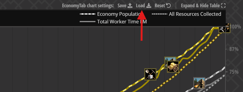 Statistics Graph Outlier