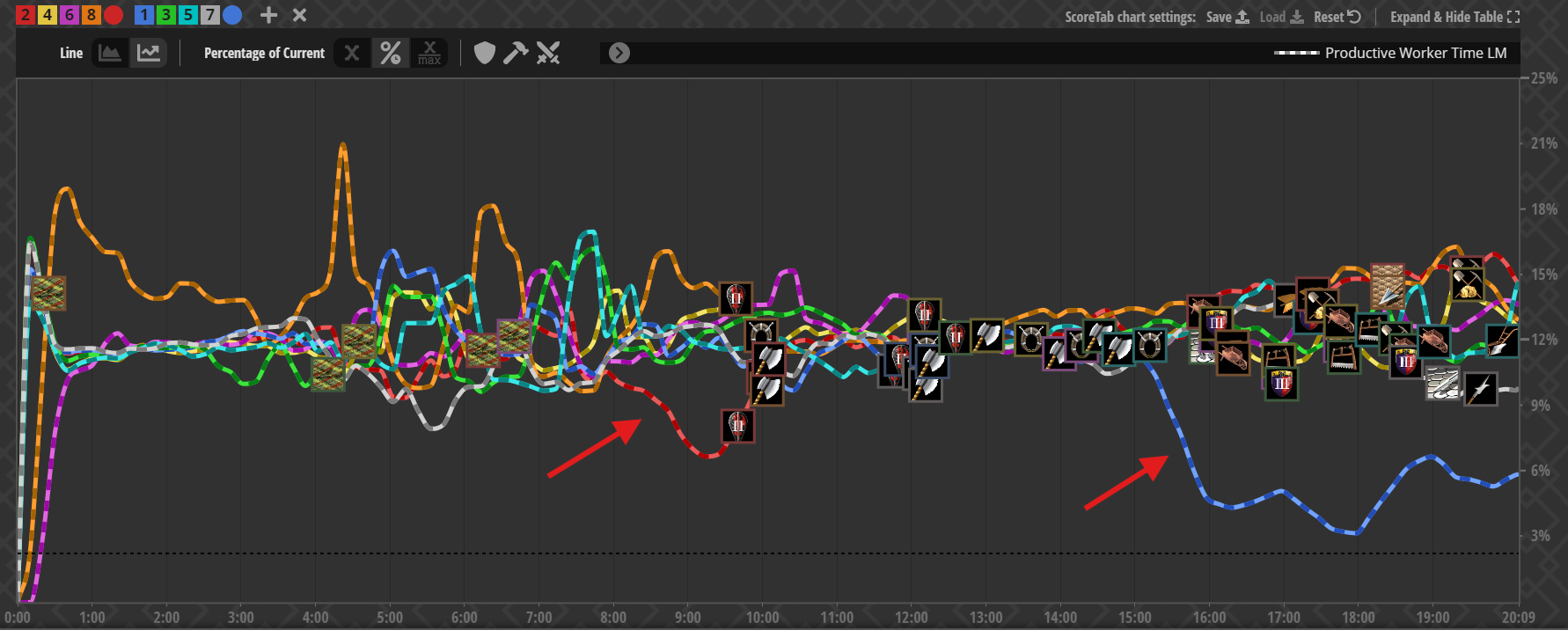 Statistics Graph Outlier