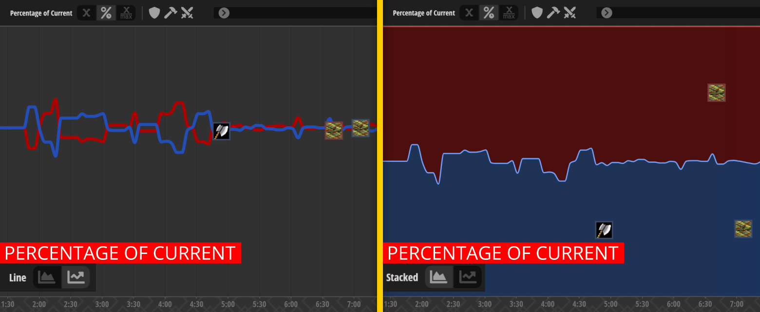 Statistics Graph Relative Resources Collected