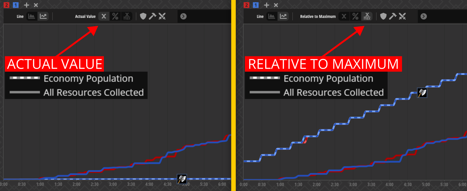 Statistics Graph Resources Collected And Worker Count